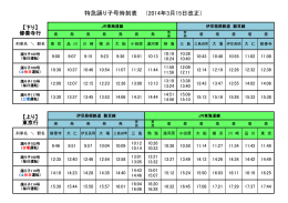 特急踊り子号時刻表 （2014年3月15日改正）