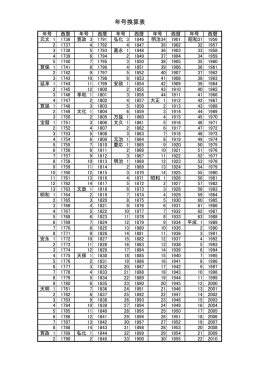 年号換算表