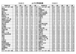 【左回り】 ふくろう号時刻表 【右回り】