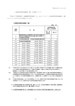 1号認定保育料金額表（案）
