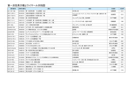 第一次世界大戦とワイマール共和国