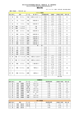 （7/4、5：博多の森）競技日程