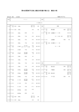 第94回関東学生陸上競技対校選手権大会 競技日程