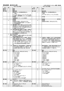 2014-2015競技規則変更点