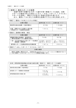 施策3 競技スポーツの振興 その1（pdfファイル：594KB）
