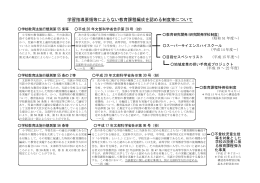 学習指導要領等によらない教育課程編成を認める制度等