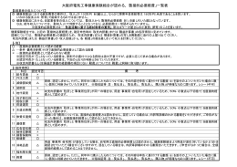 大阪府電気工事健康保険組合が認める、「直接的必要経費」一覧表