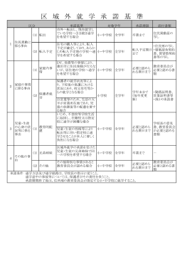 区域外就学承諾基準（PDF：103KB）