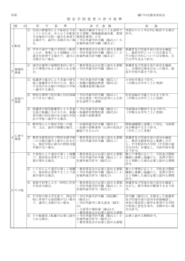 指定学校変更の基準（PDF：54.5KB）