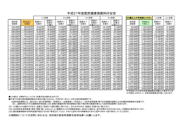平成27年度国民健康保険料の目安 （96kbyte）