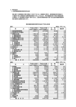 4 特別会計 (1) 国民健康保険事業特別会計 （単位：千円、％） 平成23