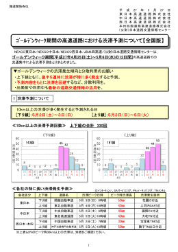 ｺﾞｰﾙﾃﾞﾝｳｨｰｸ期間の高速道路における渋滞予測について【全国版】