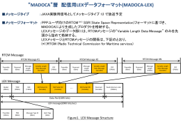MADOCA-LEX