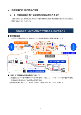 設備整備における問題点の整理