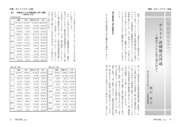 ポスドク就職難民問題