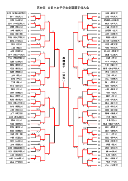第49回 全日本女子学生剣道選手権大会