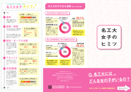 名工大 女子の ヒミツ