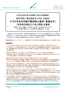 イマドキ女子の約7割が別人格の『変身女子』