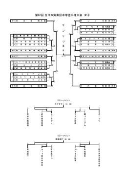 第62回 全日本実業団卓球選手権大会 女子