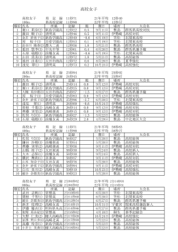 高校女子
