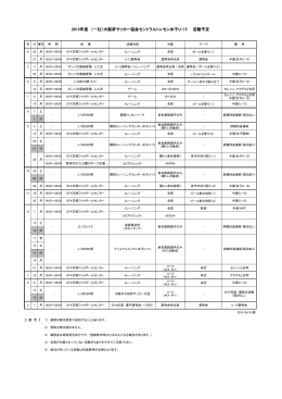 2015年年間指導計画 女子U-15