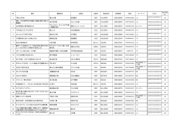 No. 書名 編著者名 出版社 出版年 請求記号 資料番号 ISBN キーワード