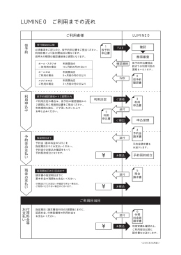 LUMINE 0 ご利用までの流れ ￥ ￥ ￥