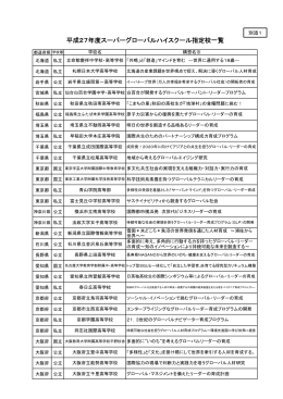 平成27年度スーパーグローバルハイスクール指定校一覧等 （PDF:134KB）