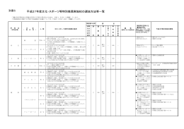 平成27年度文化・スポーツ等特別推薦実施校の選抜方法等一覧