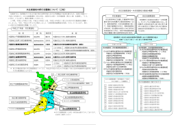 共生推進校の新たな整備について（2校）