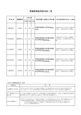 再編整備基準該当校一覧