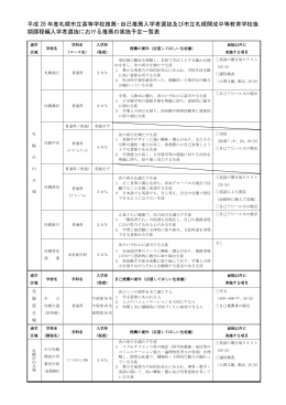 学 校 裁 量 に つ い て の 実 施 予 定 一 覧 表