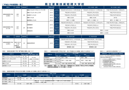 県 産 業 技 術 短 期 学 校