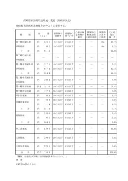 用途地域（PDF形式 6.1MB）