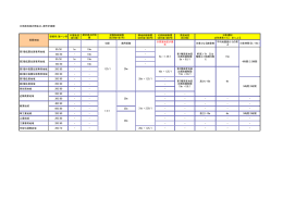※用途地域の照会は、都市計画課 容積率/建ぺい率 外壁後退