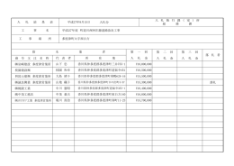入札分 第 二 回 第 三 回 商 号 又 は 名 称 入 札 金 入 札 金 岩崎建設