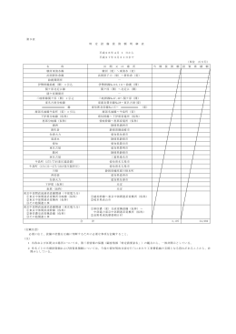 第9表 名 称 区 間 又 は 場 所 当 期 投 資 額 投 資 累 積 額