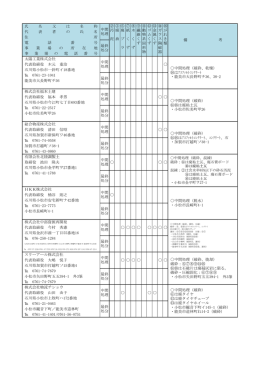 氏 名 又 は 名 称 代 表 者 の 氏 名 住 所 電 話 番 号 事 業 場 の 所 在