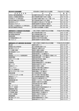 簡易専用水道検査機関 氏 名 又 は 名 称 住 所 電 話 社団法人