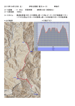 2015年04月25日（土） 伊吹北尾根（笹又コース） 単独行 コース距離