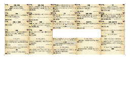 空戦、奇襲 参戦 体力 5 を得る。 忠誠 2 体力 5 を得る。 速攻 参戦 対象