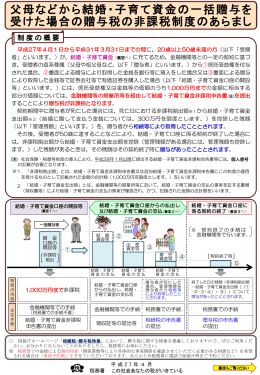 父母などから結婚・子育て資金の一括贈与を 受けた場合の贈与