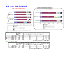 意識 2-3-1 独身者の結婚観