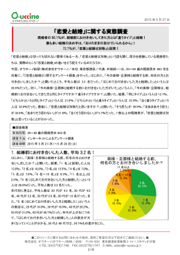 「恋愛と結婚」に関する実態調査