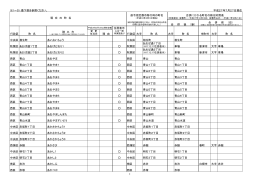 ※1～35：最下部を参照ください。 平成27年7月27日現在