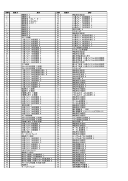 体験飛行 2 体験飛行 1 2 1 操舵要領 2（エルロン） 操舵要領 1