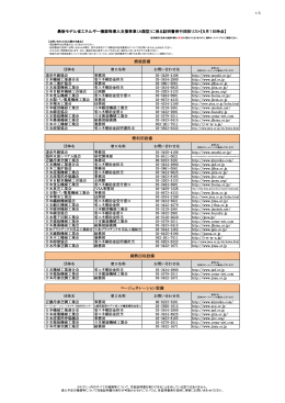 証明書発行団体リスト