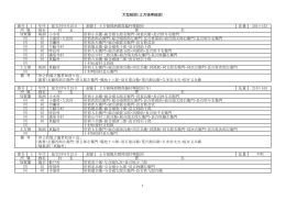 大型絵図（土方領堺絵図） 番号 1 年代 延宝3年9月25日 表題 土方領