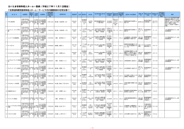 有料老人ホーム一覧（PDF形式：137KB）