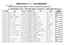 那覇市内有料老人ホーム一覧表（設置届受理済）